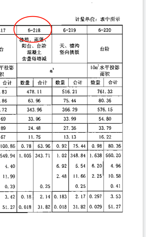 砼量