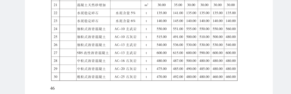 沥青混凝土