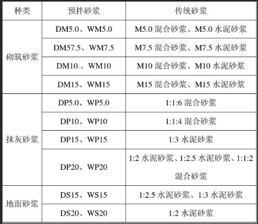 预拌砂浆