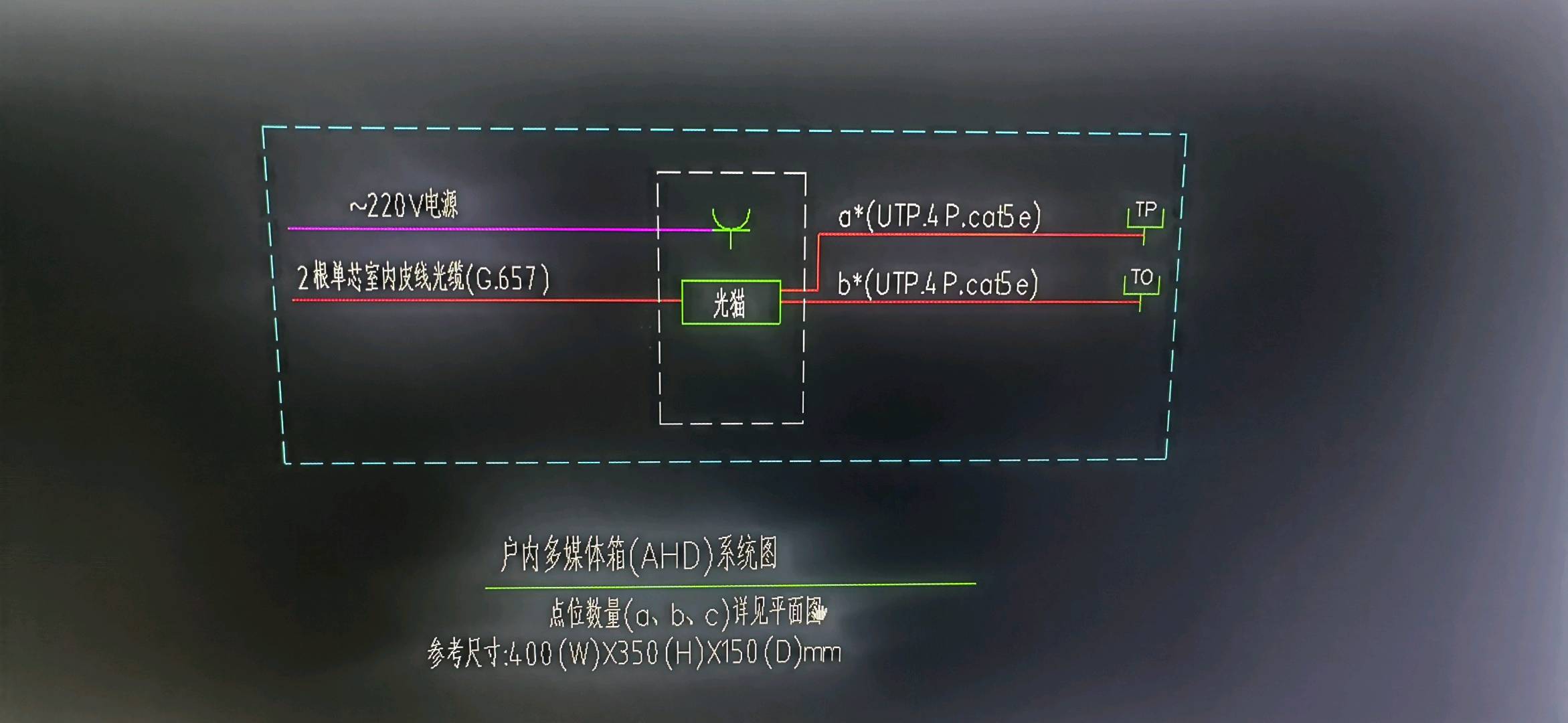 看不明