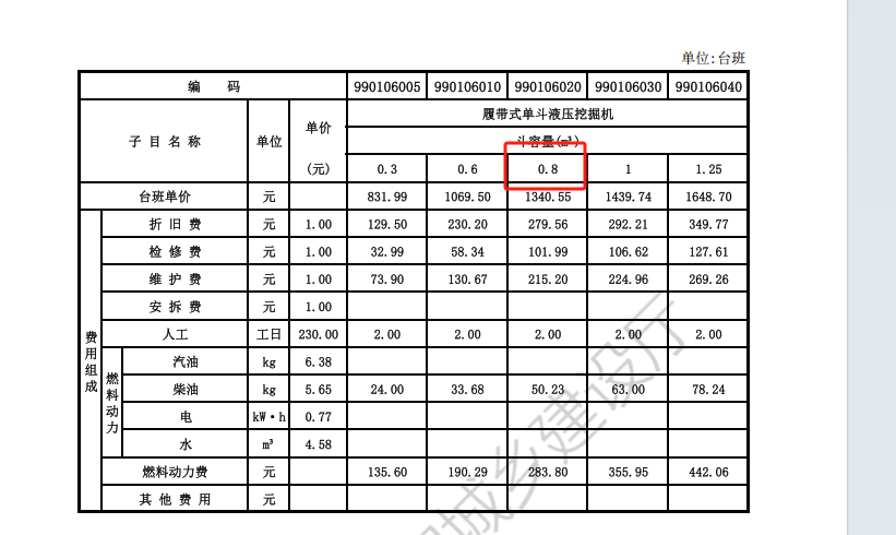 广东18定额
