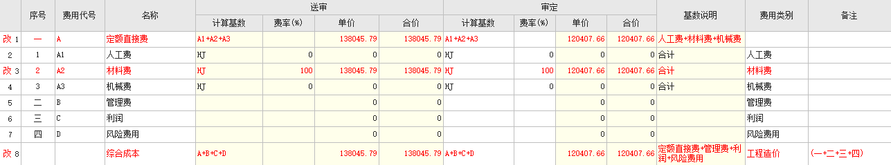 取费基数