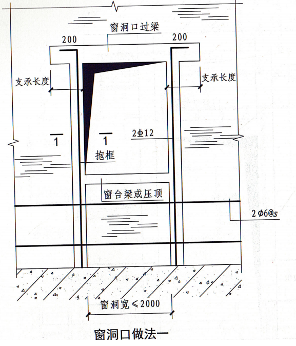 马牙槎
