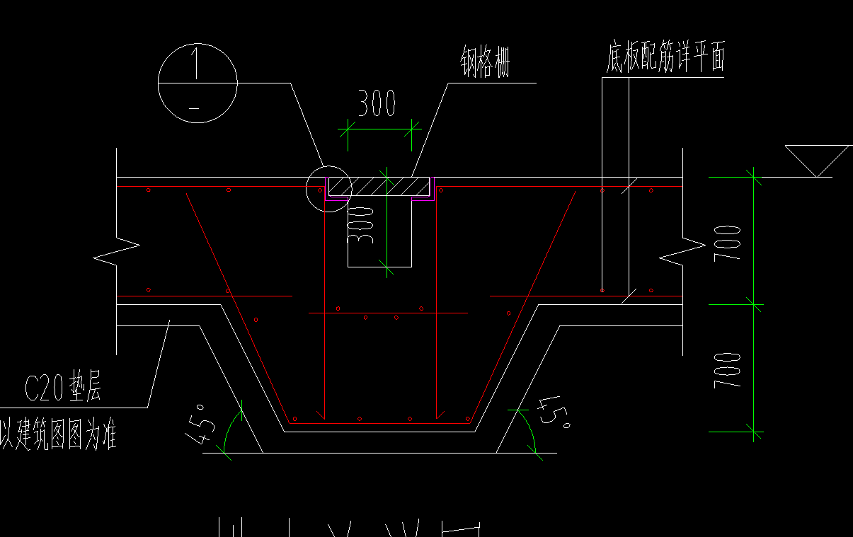 出边距
