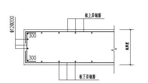 封边钢筋