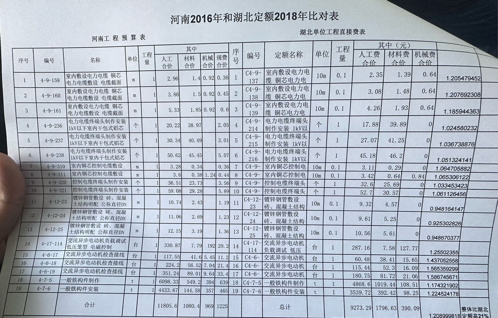 人材机