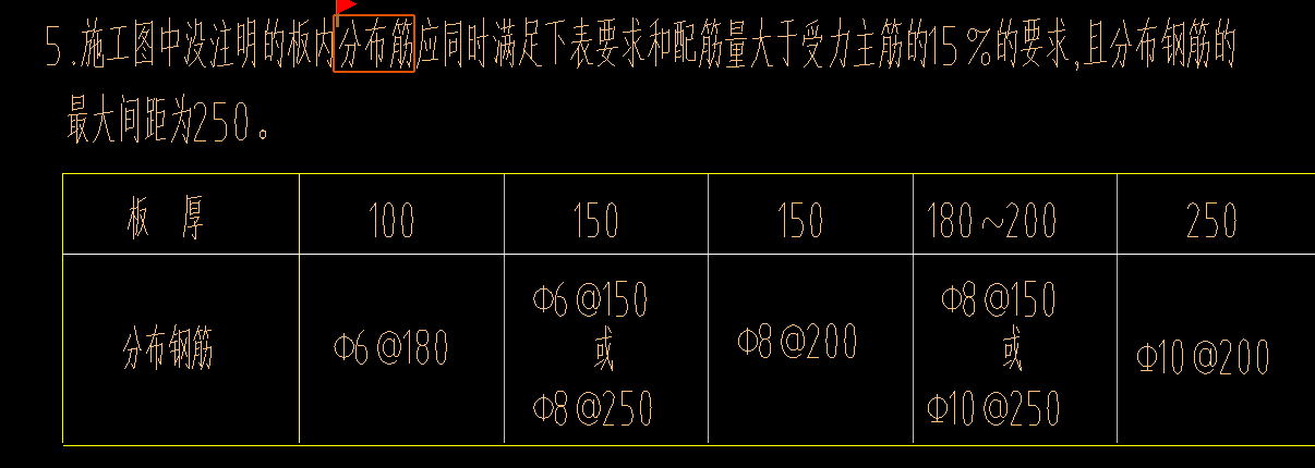 分布筋