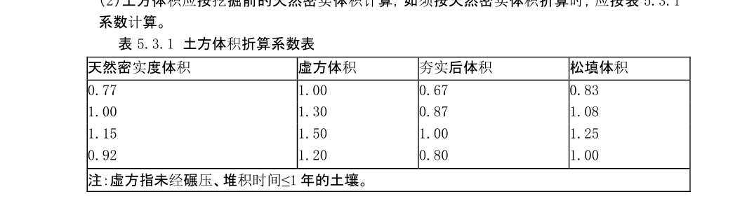 土方体积
