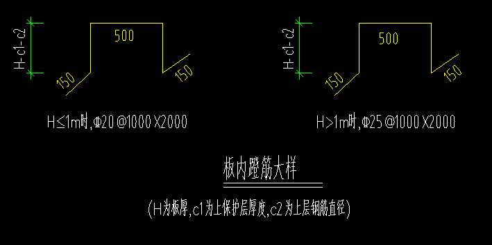 马凳筋