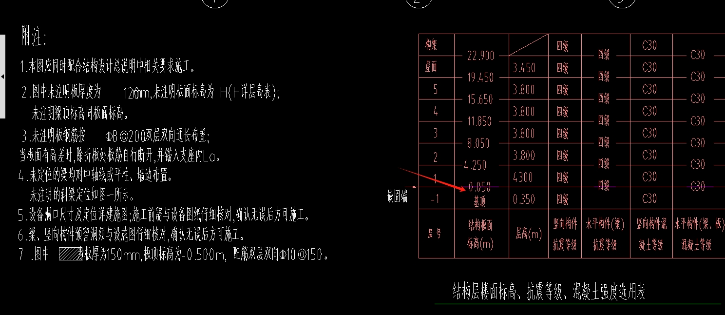 板面标高