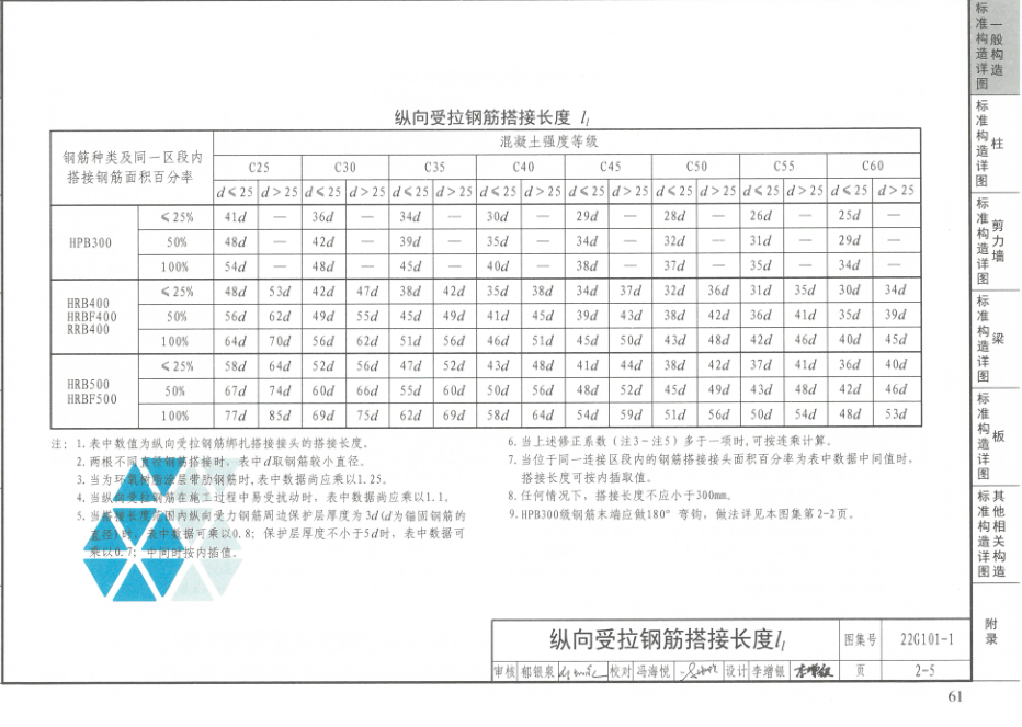 通长