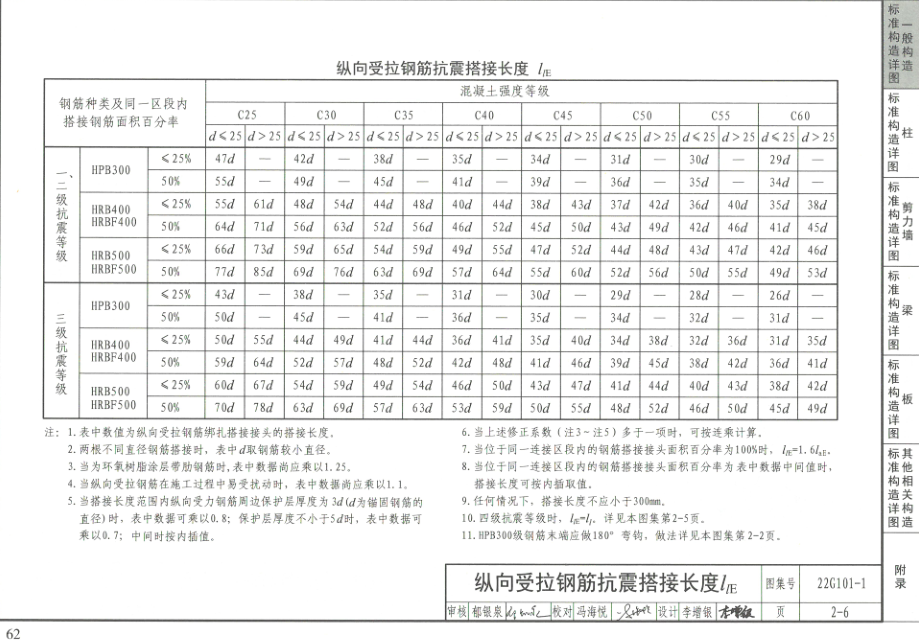 通长筋