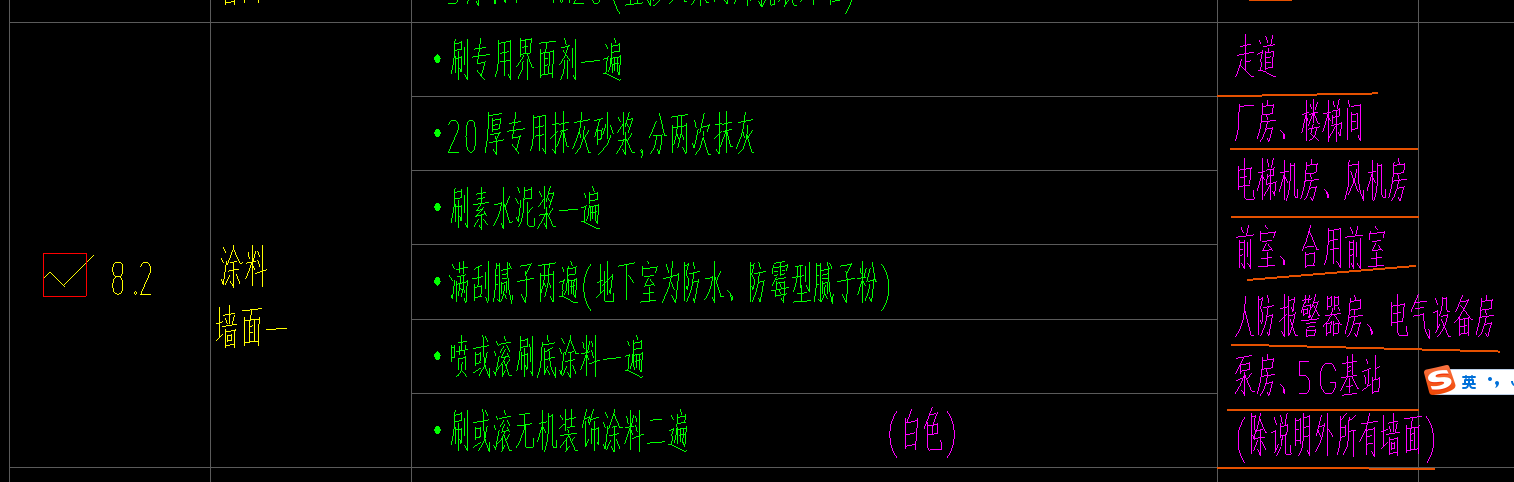 出工程量