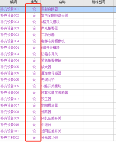 设备费