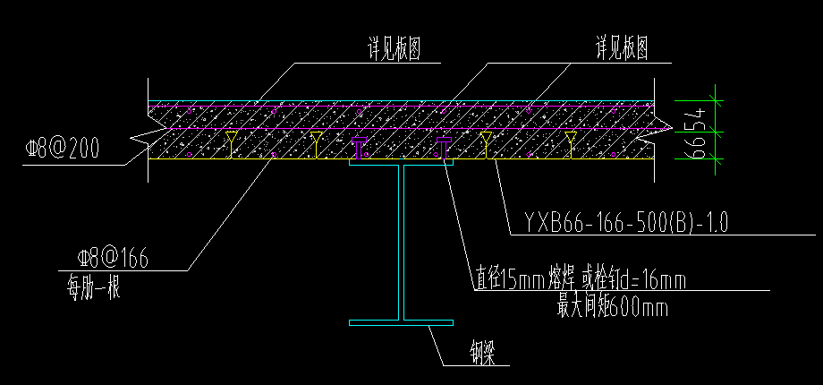 如何布置