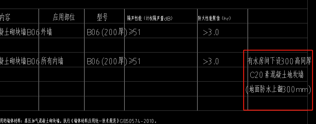 混凝土坎墙