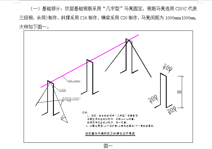马镫筋