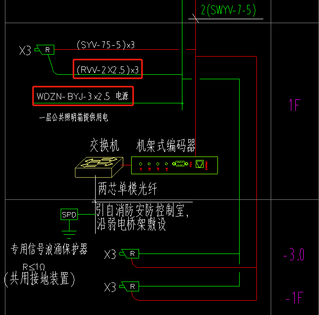 机房层