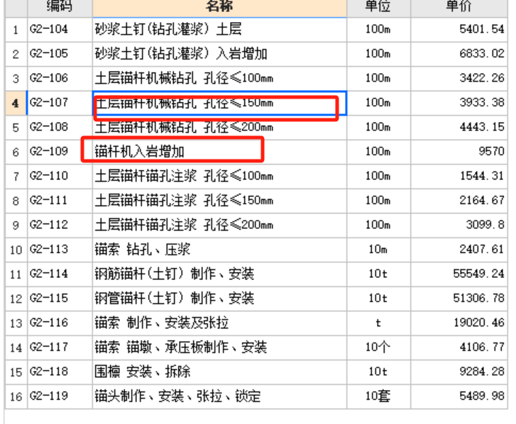 入岩增加费