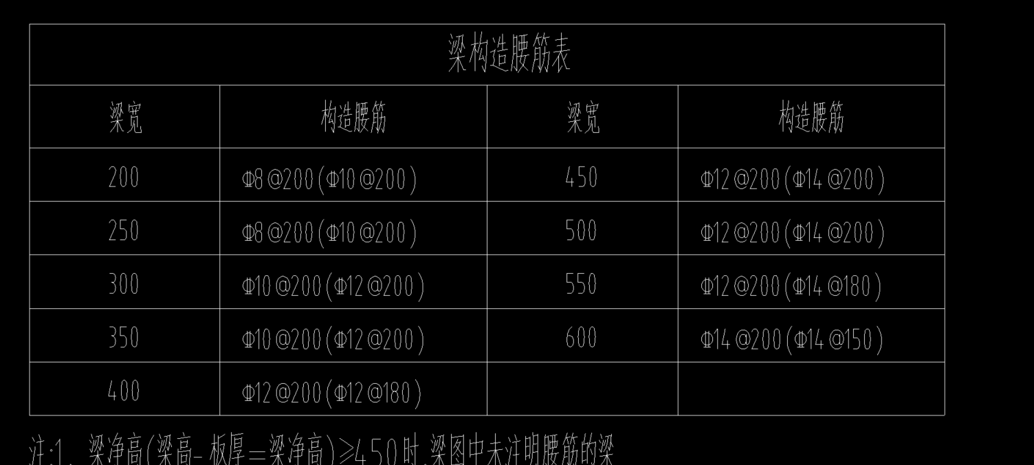 腰筋怎么布置