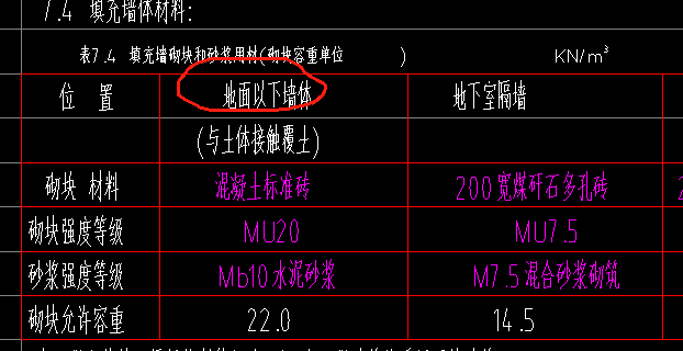 砖基础