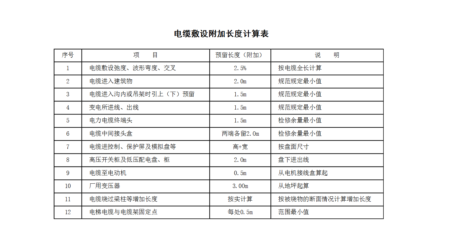 江西定额