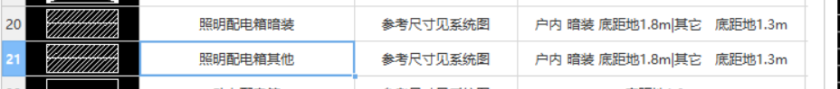 提量