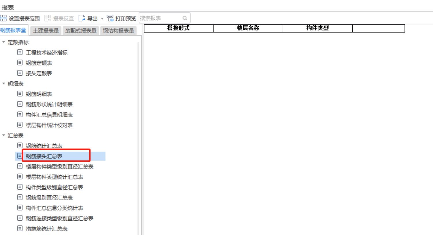 有量