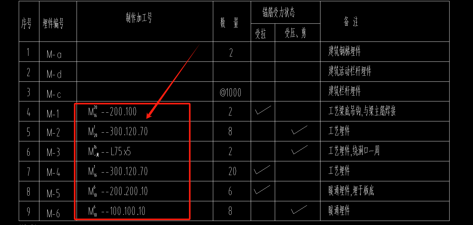 构件