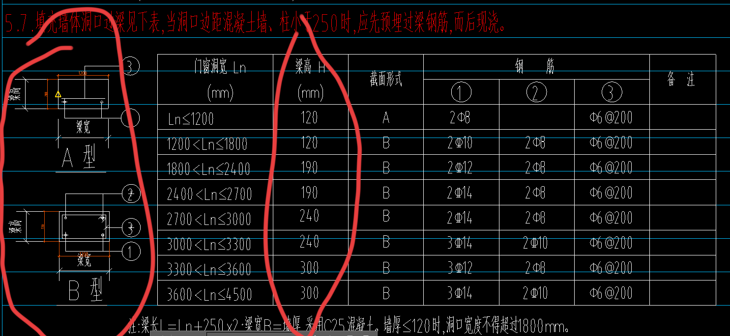 过梁