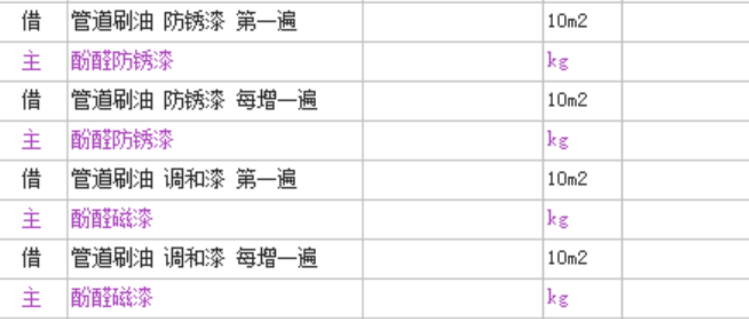套什么定额