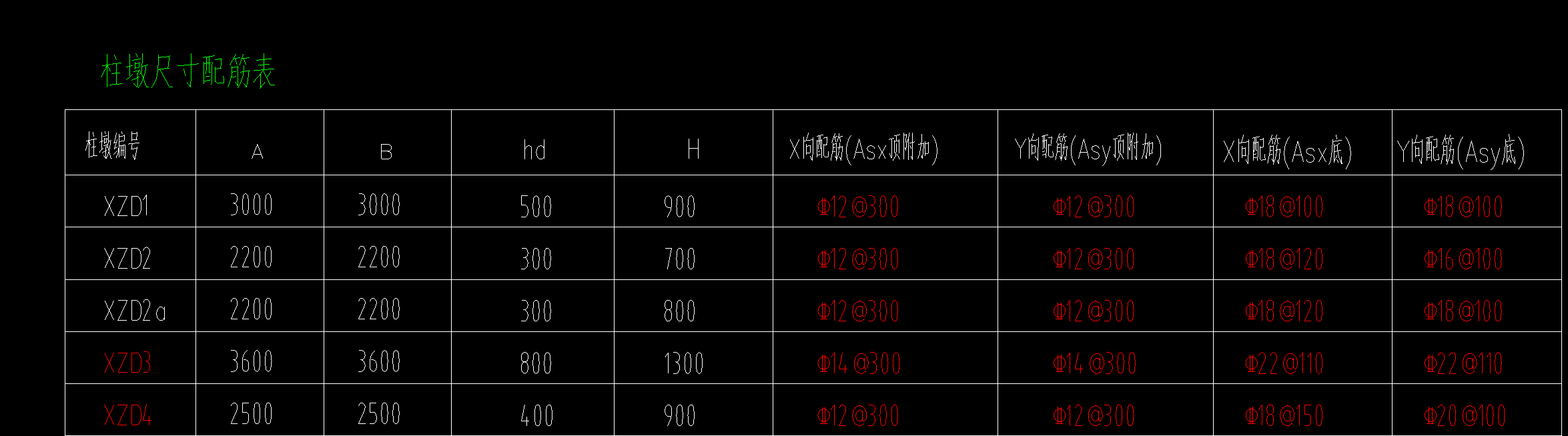 柱墩