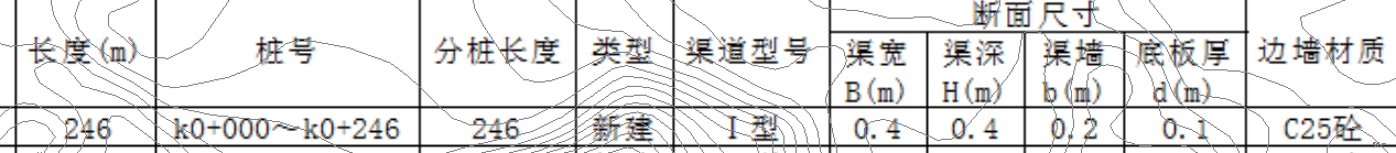 土方开挖