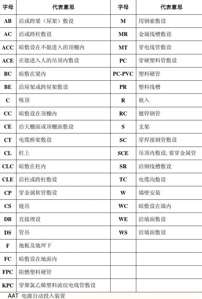 楼梯间