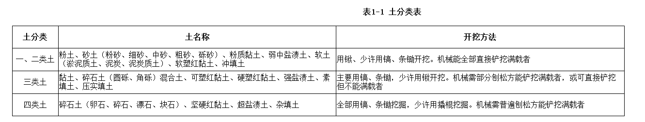 土方