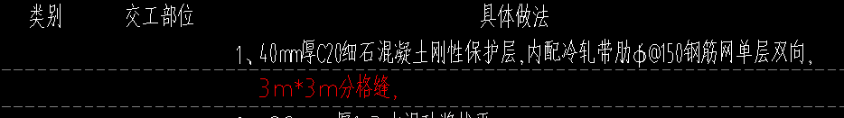 套什么清单