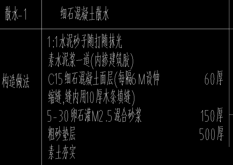 散水