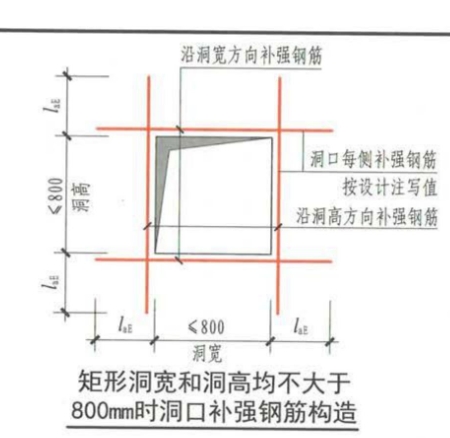 加筋