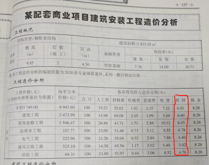 造价分析