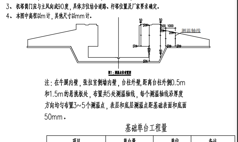 风机基础