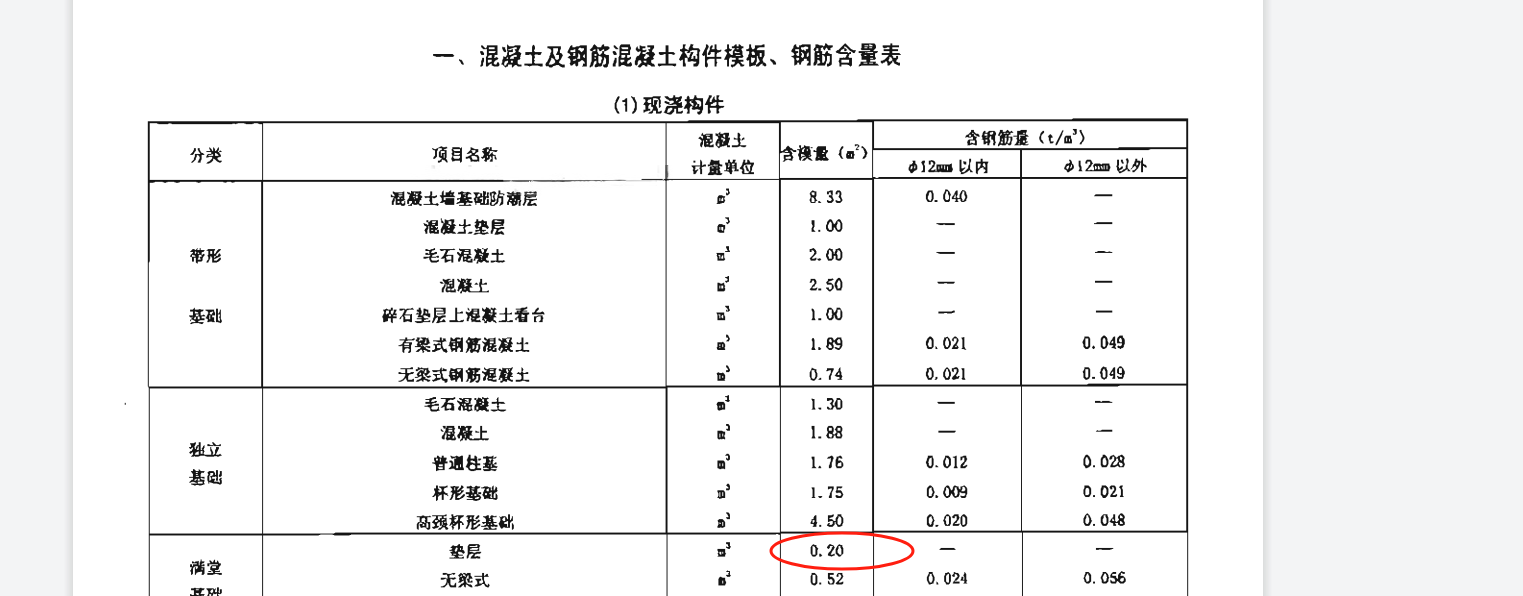 比例是多少