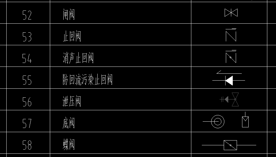 阀门