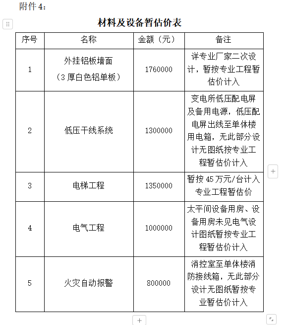专业工程暂估价