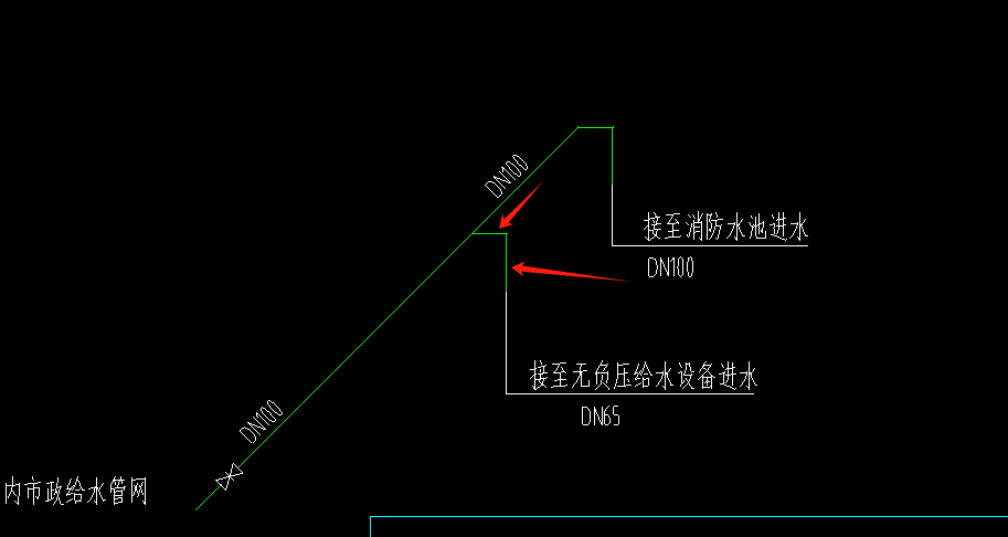 箭头