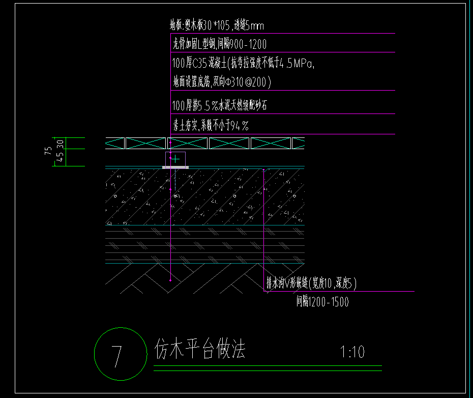 怎么套价