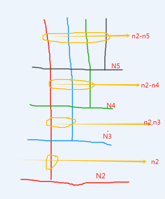 答疑解惑
