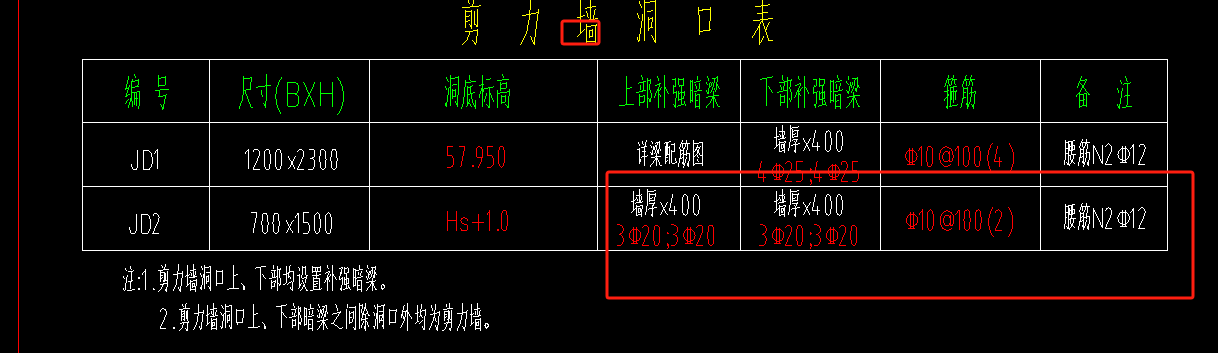 暗梁
