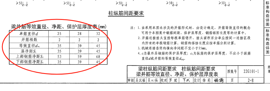 保护层