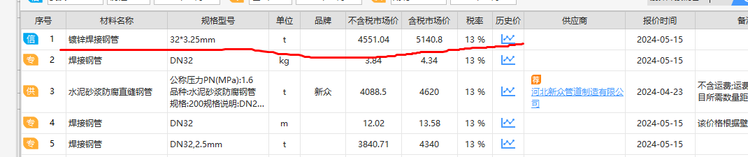 画线