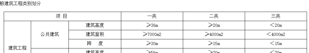 建筑高度
